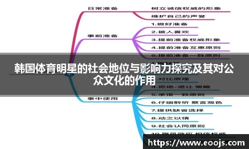 韩国体育明星的社会地位与影响力探究及其对公众文化的作用